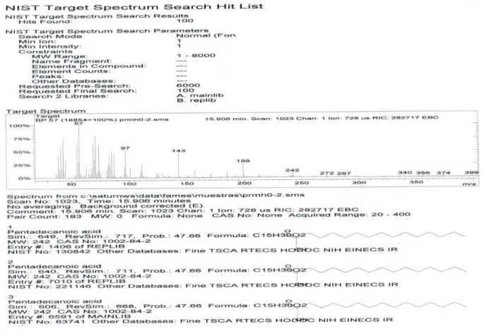 Figure 4S. GC-MS fingerprint of the pentadecanoic acid (5, n= 13)