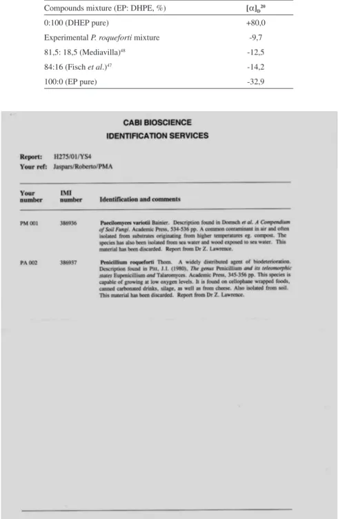 Figure 1S. Identification report of the fungal strain by CABI Bioscience, Surrey, UK