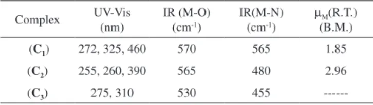 Figure 1. Proposed structure for all three complexes