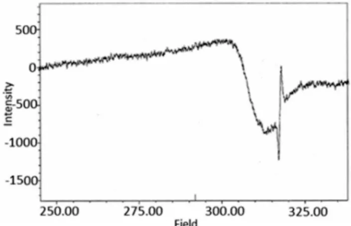 Figure 3. ESR spectra of complex (C 1 ) in DMF at liquid nitrogen temperature