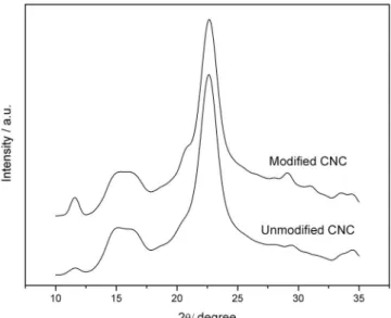 Table 2. Values of contact angle and surface energy for liquids tested for  u-CNC and m-CNC