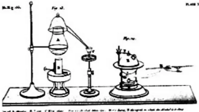 Figure 3. Apparatus for distillation of wine and combustion of alcohol, 1807  (Courtesy Edgar Fahs Smith Collection, University of Pennsylvania Library)