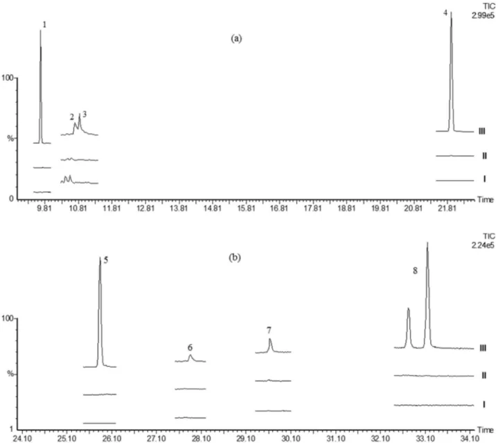Table 3. Principal fragments and soil matrix effect determination for each pesticide