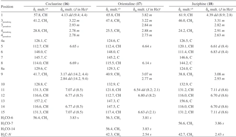 Table 4. NMR data (400 and 100 MHz for  1 H and  13 C, respectively) for the  proaporphine alkaloid 19