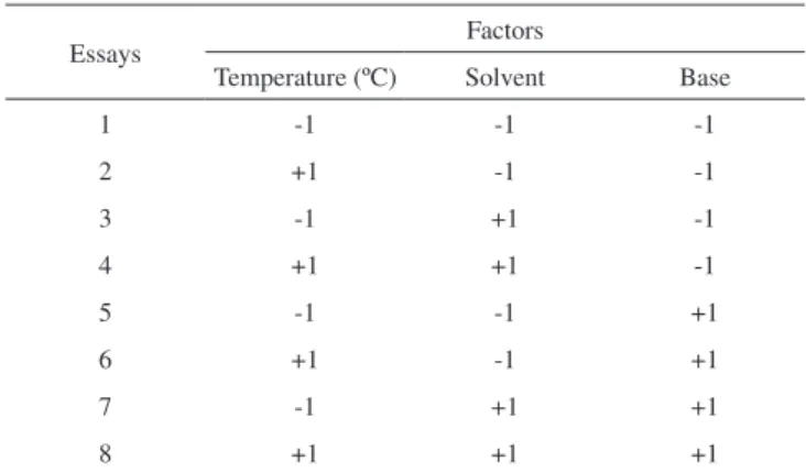 Table 2 shows the array of the full factorial 2 3  experimental design. 