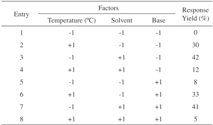 Figure 2. Contours to the solvent and temperature factors