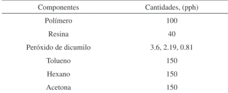 Tabla 1. Formulación estándar de una mezcla adhesiva