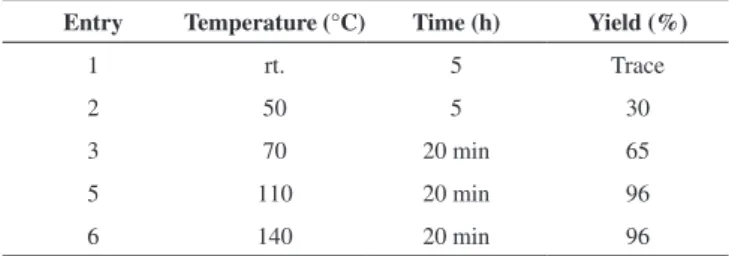 Table 1. Optimization of different conditions in the synthesis of compound 4a  Entry Temperature (°C) Time (h) Yield (%)