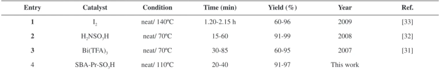 Table 3. Comparison of different conditions for the synthesis of 4,6-diarylpyrimidin-2(1H)-ones derivatives 