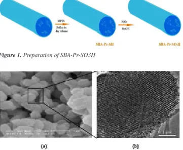 Figure 1. Preparation of SBA-Pr-SO3H