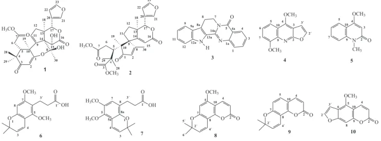 Figure 1. Structure of compounds isolated from three species of Hortia