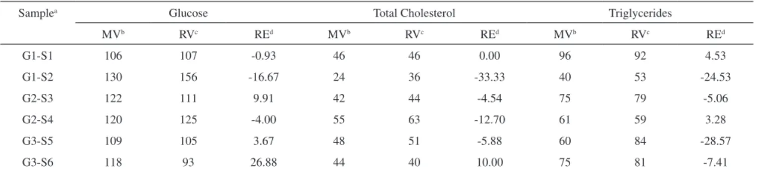 Figure 10. Reported mechanism for isomerization by action of cholesterol oxidase