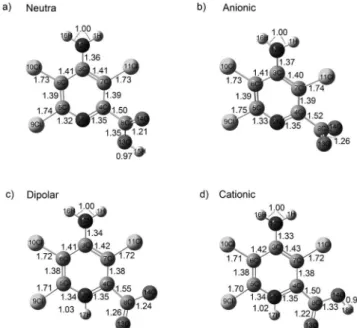 Table 1. Global reactivity descriptors for picloram at the B3LYP/6-311++G(2d,2p) and MP2/6-311++G(2d,2p) levels of theory
