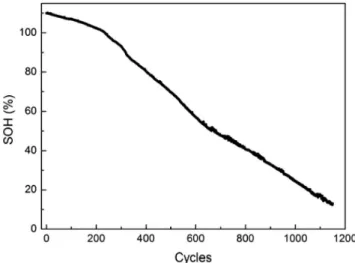 Table 3 shows that allometric equations can be employed to fit  the data of not only battery discharging but also the data of the  bat-tery charging