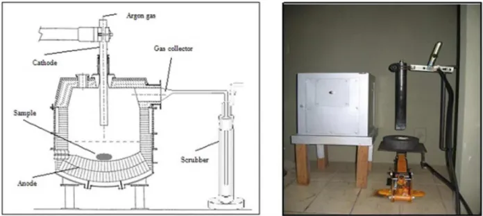 Figure 1. Furnace in which the transferred arc plasma torch was placed