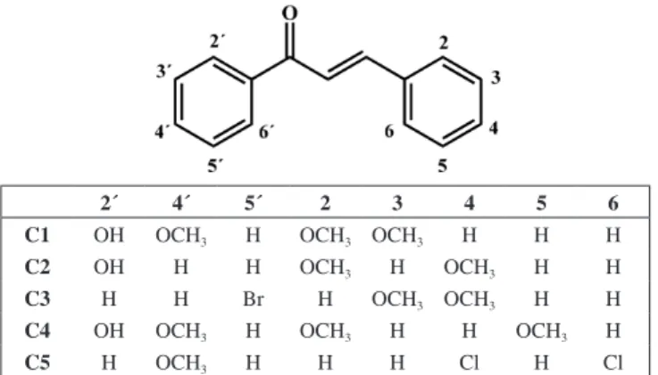 Figure 1. Chemical structures of the studied chalcones