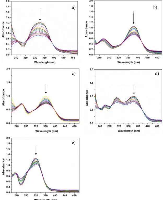 Figure 3. Electronic titration spectra of chalcones with CD-DNA , a) C1, b) C2 , c) C3 , d) C4 , e) C5