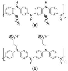 Figura 1. Estruturas de polianilinas auto-dopadas, (a) polianilina sulfonada  (SPAN) e (b) poli-(anilina-co-N-ácido propanosulfônico-anilina) (PAPSAH)