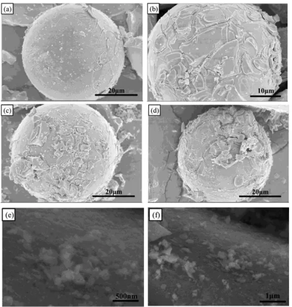 Figure 2 shows SEM images of Cr/S/TiO 2 -HGM for different  loading times. The HGM particle size is in the range of 15-35 µm  and can easily be separated from the treated wastewater