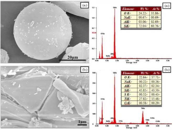 Figure 5 shows the effect of the calcination temperature on  the photocatalytic activity