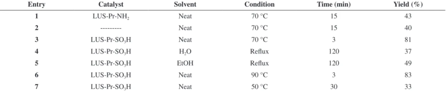 Figure 1. Reusability of LUS-Pr-SO 3 H in the synthesis of compound 4a
