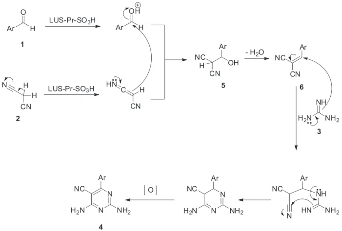 Table 3. Comparison of different conditions in the synthesis of 2,4-diamino pyrimidine-5-carbonitriles 4