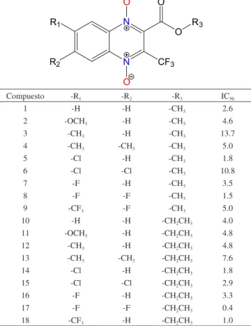 Tabla 1. Actividad biologica y estructuras de los 1,4-di-N-oxidos de qui- qui-noxalina Compuesto -R 1 -R 2 -R 3 IC 50 1 -H -H -CH 3 2.6 2 -OCH 3 -H -CH 3 4.6 3 -CH 3 -H -CH 3 13.7 4 -CH 3 -CH 3 -CH 3 5.0 5 -Cl -H -CH 3 1.8 6 -Cl -Cl -CH 3 10.8 7 -F -H -CH 