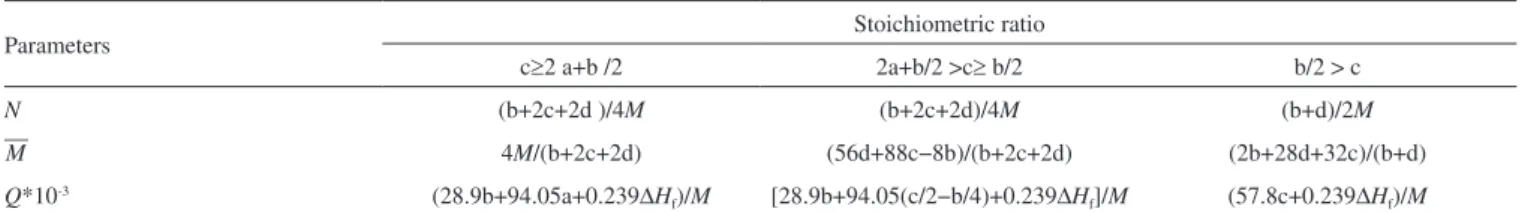 Figure 2. Isodesmic reaction designed for the title compound