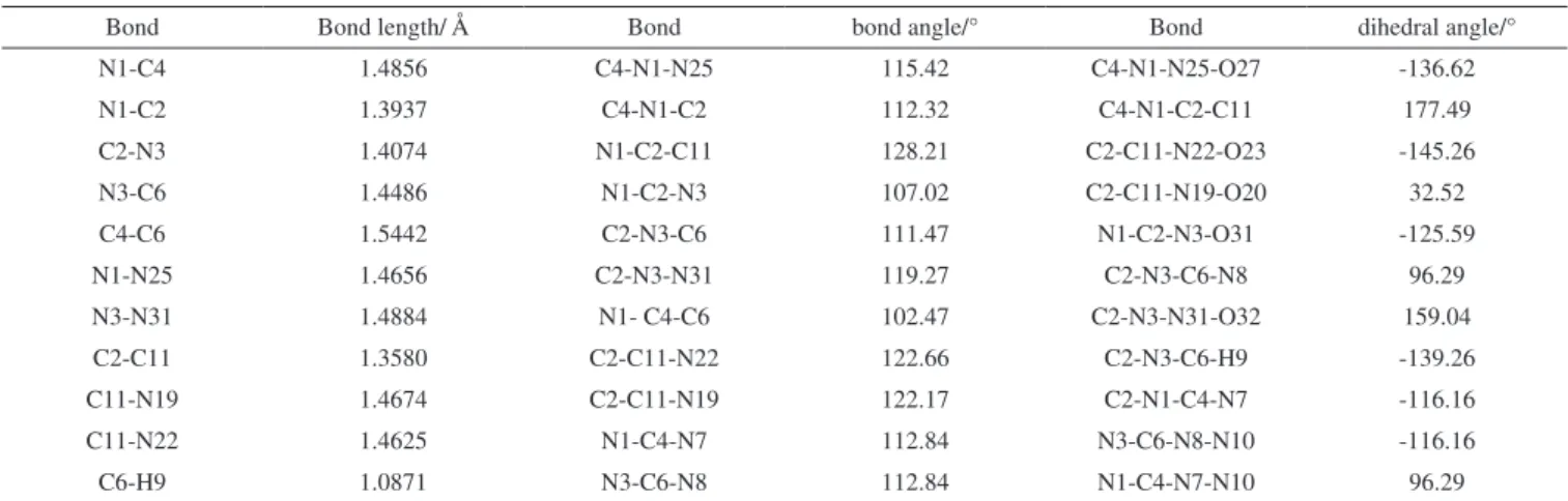 Table 3 lists the total energies (E 0 ), thermal corrections (H T ),  zero-point energies (ZPE), and HOFs of the reference compounds