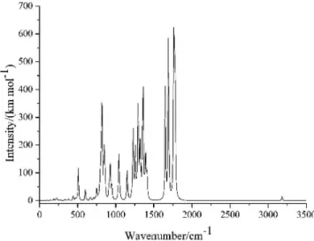 Figure 5. Relationships between the thermodynamic functions and temperature  (T) for the title compound