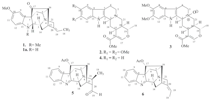 Figure 1. Compounds Isolated from R. Capixabae
