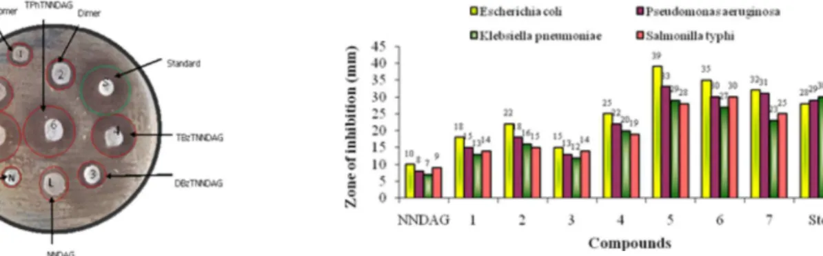 Table 2. Insecticidal bioassay