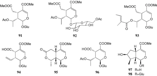 Figure 8. Structure of compounds 91-98 from Calycophyllum spruceanum  serve as markers for authentication of the oil