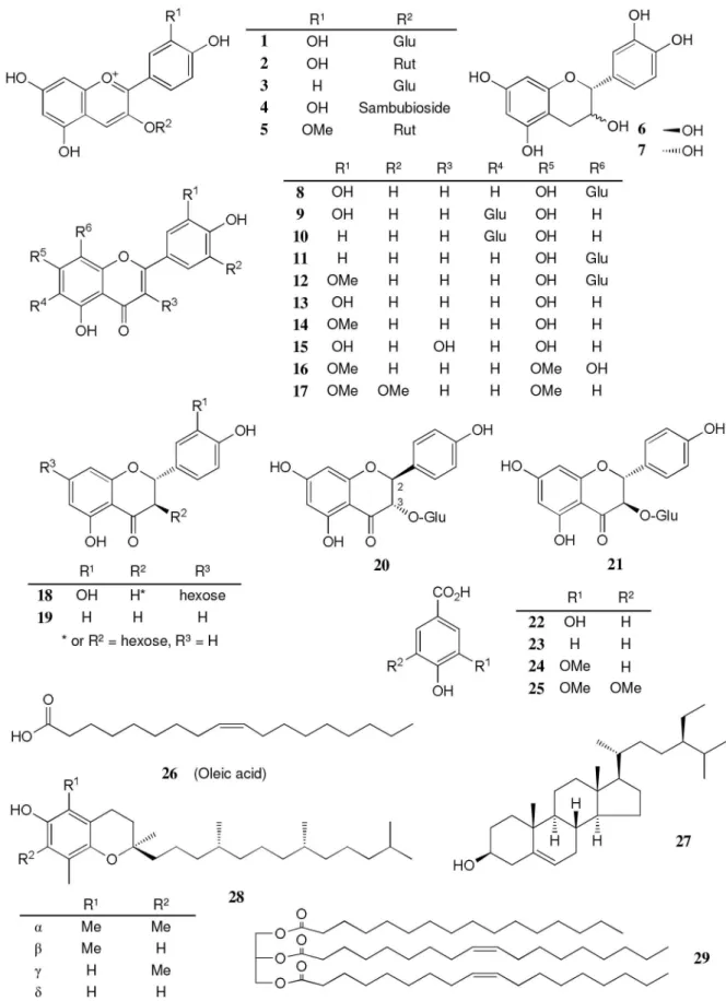 Figure 1. Structures of compounds 1-29 from Euterpe oleracea