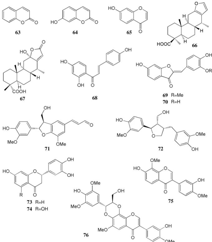 Figure 6. Structures of compounds 63-76 from Dipteryx odorata