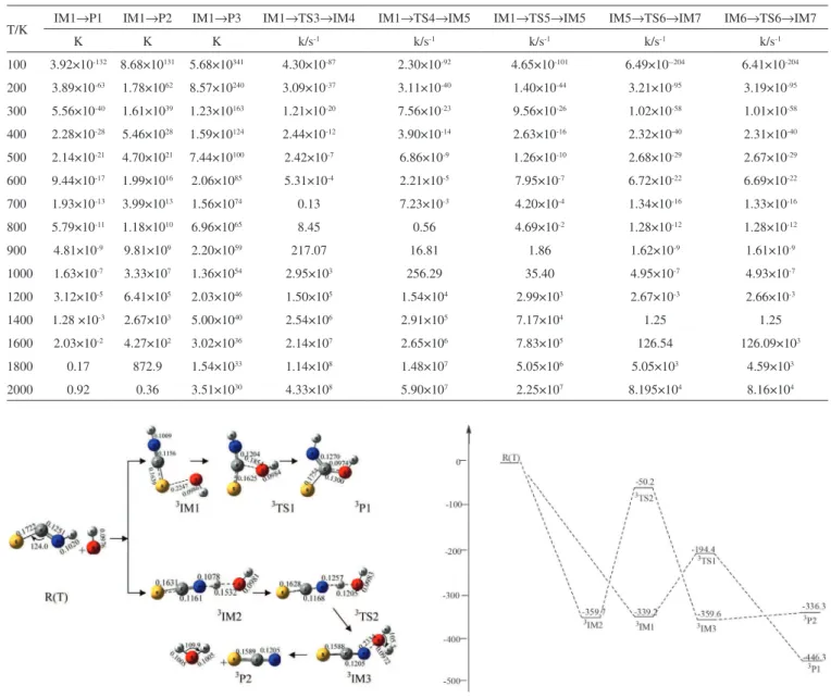 Figure 3. Optimized geometries of various species in reaction in triplet state  (bond lengths in nm and bond angles in degree)