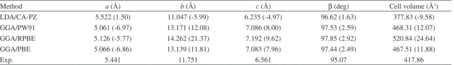 Table 2. Experimental and calculated bond lengths (Å) and angles (°) for TKX-50