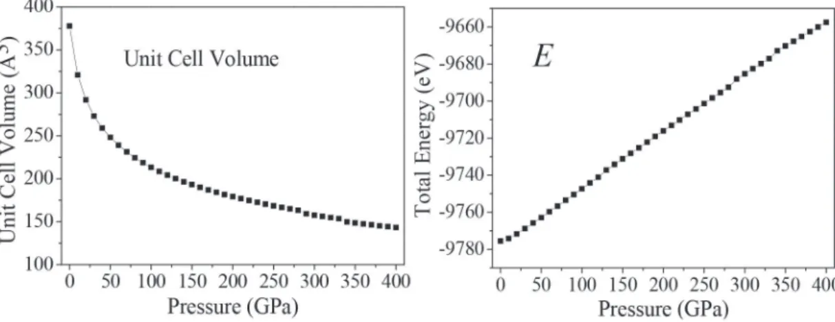 Figure 3. The unit cell volume, and total energy in the pressure range of 0-400 GPa