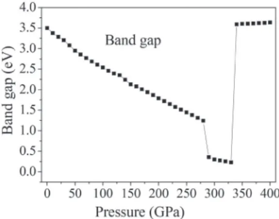 Figure 6. Band gap of crystalline TKX-50 as a function of pressure O17−N14, O17−H18, N20−H19, N20−O23, and O23−H24 increase  gradually