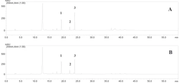 Figure 1. Structure of the flavonoid standards 3′,5-dimethoxy luteolin-7-O-β-glucopyranoside (1), 5-methoxy luteolin (2), and 3′,5-dimethoxy luteolin (3)  isolated from V