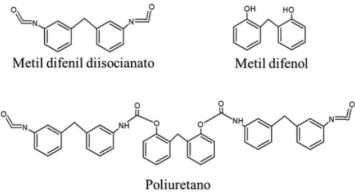 Figura 1. Estructuras de Metil difenil diisocianto, metil difenol y poliuretano 