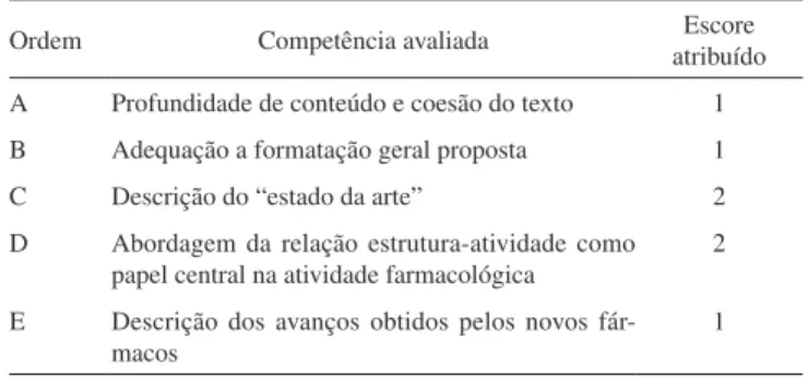 Tabela 2. Conjunto de escores utilizados no processo de avaliação dos textos