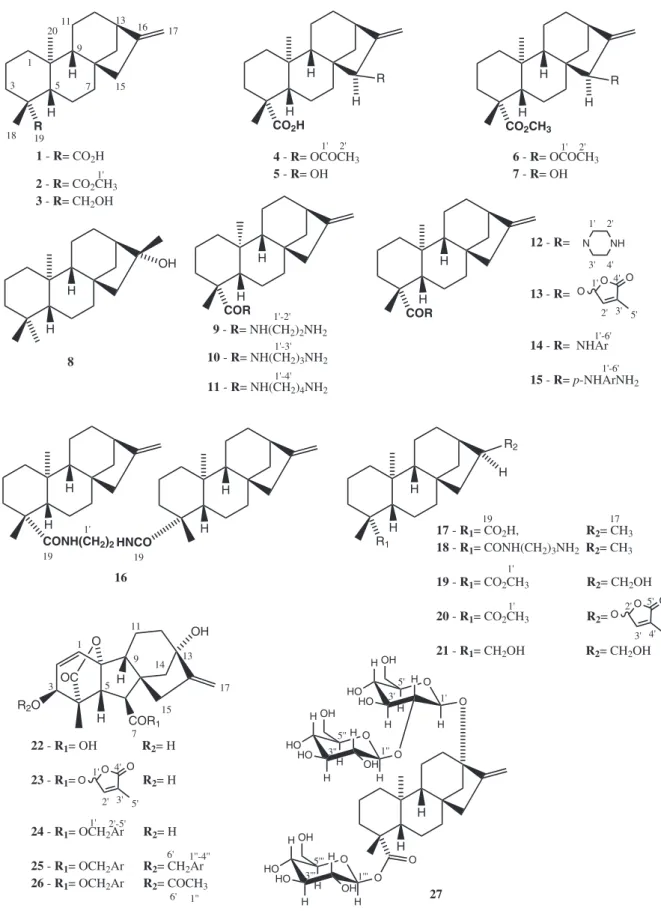 Figure 1. Chemical structures of the kaurane diterpenes tested