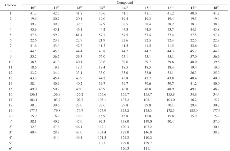 Table 2.  13 C NMR data obtained for compounds 10-18 (CDCl 3 )
