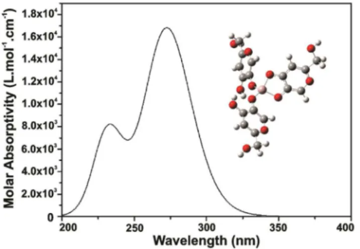 Figure 7. Simulated electronic spectrum for [(AK) 3 H 2 Al] 2+  complex in metha- metha-nolic solution and optimized structure of [(KA) 3 H 2 Al] 2+  complex