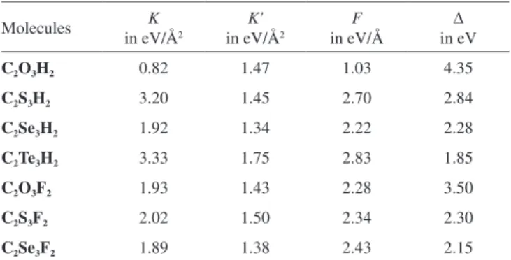 Table 4. Total constant constants in ground and excited state, K and K', PJTE  coupling constants, F, and energy gaps, ∆, of the C 2 Y 3 Z 2  (Y= O, S, Se, Te,  Z = H, F ) series for ( 1 A 1 + 1 B 1 ) ⊗b 1  problem