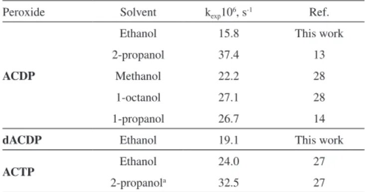 Table 5. Activation parameter for the thermal decomposition reaction of dACDP and ACDP in different alcohols Cyclic Peroxide ∆ T  [°C] Solvent ∆ H ‡ [kJ mol  –1 ] ∆ S ‡ [J mol –1  K  –1 ] ∆ G ‡  [kJ mol  –1 ] ref
