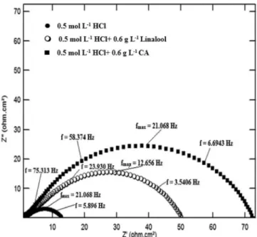 Figure 7. Schematic for the equivalent circuit model