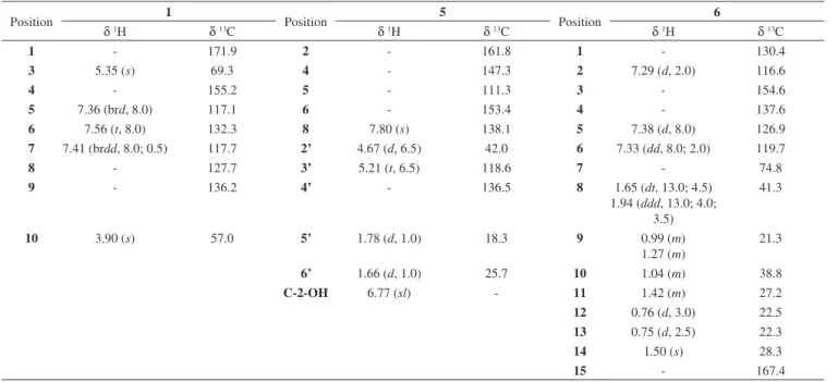 Table 2.  1 H- and  13 C NMR data for compounds 2-4 (500 MHz, CDCl 3 )