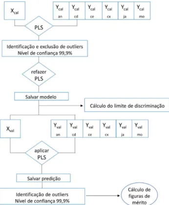 Figura 2. Espectros médios do conjunto de treinamento sem pré-processa- pré-processa-mento (A) e pré-processados com primeira derivada (B) de cada uma das 6  espécies florestais